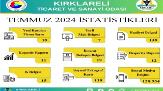 Temmuz Ayı İstatistikleri Paylaşıldı