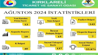 Kırklareli Ticaret ve Sanayi Odası, Ağustos Ayı istatistikleri